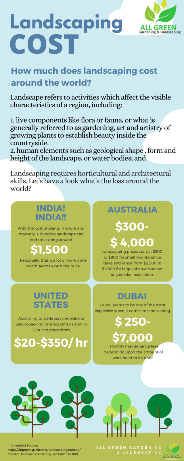 how much does landscaping cost?